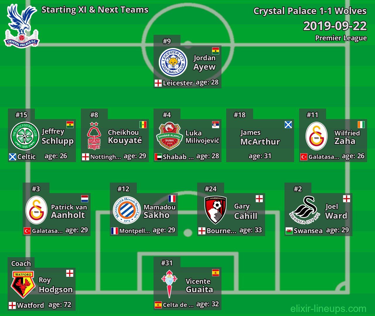 Crystal Palace Starting XI & Next Teams 2019-09-22