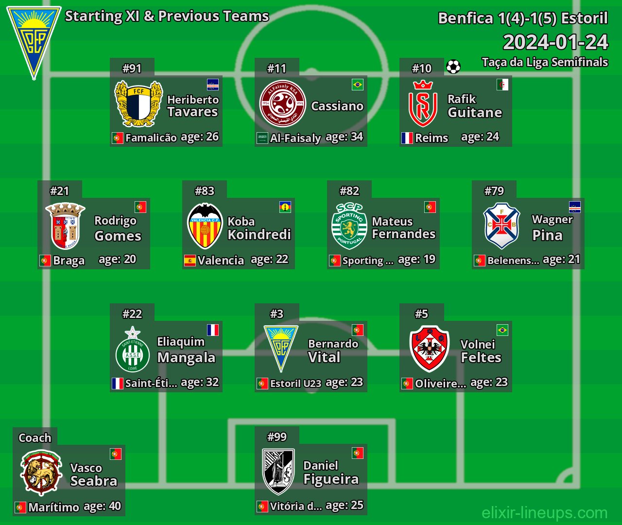 Estoril Starting XI & Previous Teams 2024-01-24