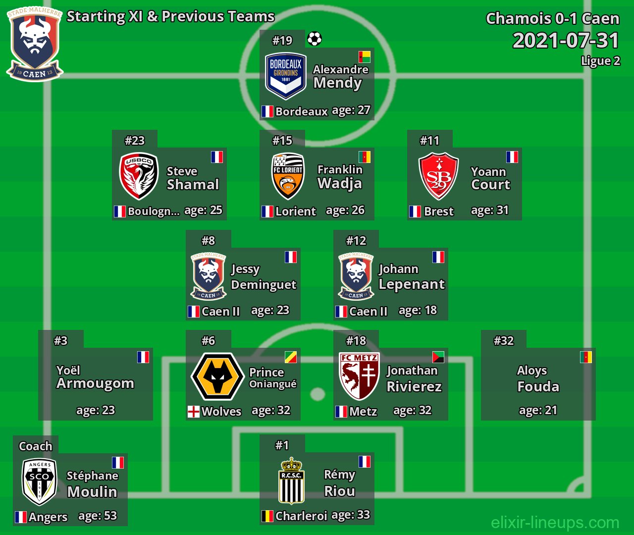 Caen Starting XI & Previous Teams 2021-07-31