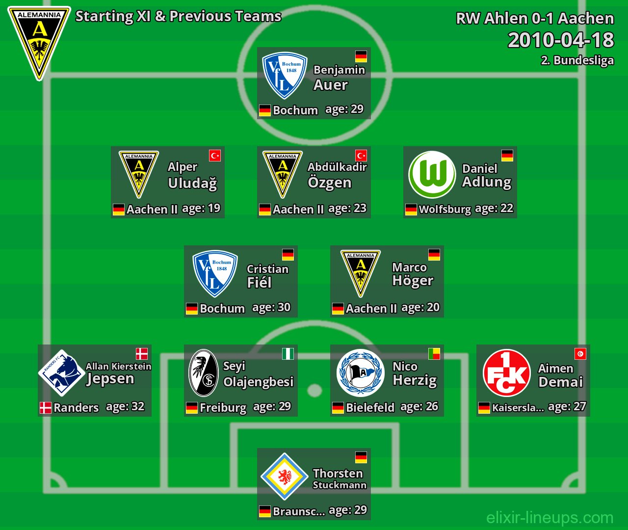 Aachen Starting XI & Previous Teams 2010-04-18