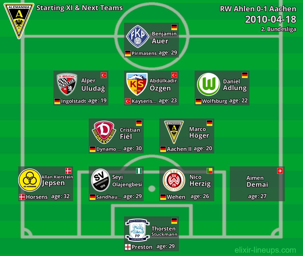 Aachen Starting XI & Next Teams 2010-04-18