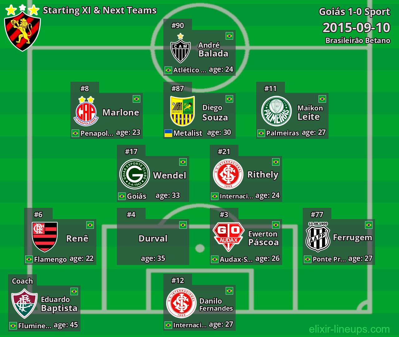 Sport Starting XI & Next Teams 2015-09-10