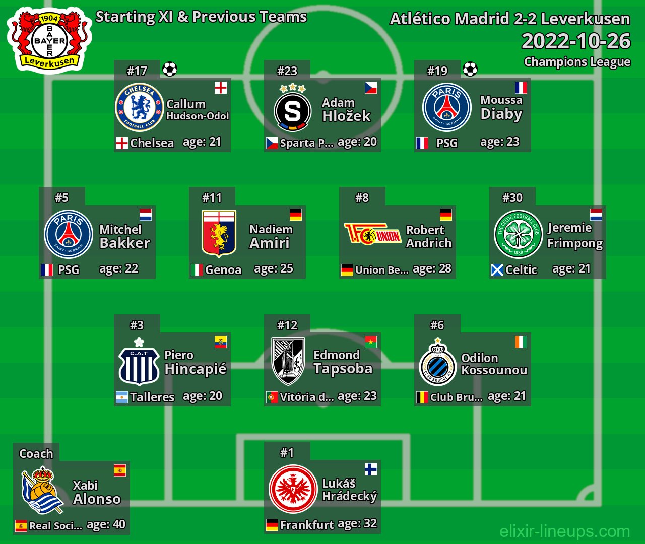 Leverkusen Starting XI & Previous Teams 2022-10-26
