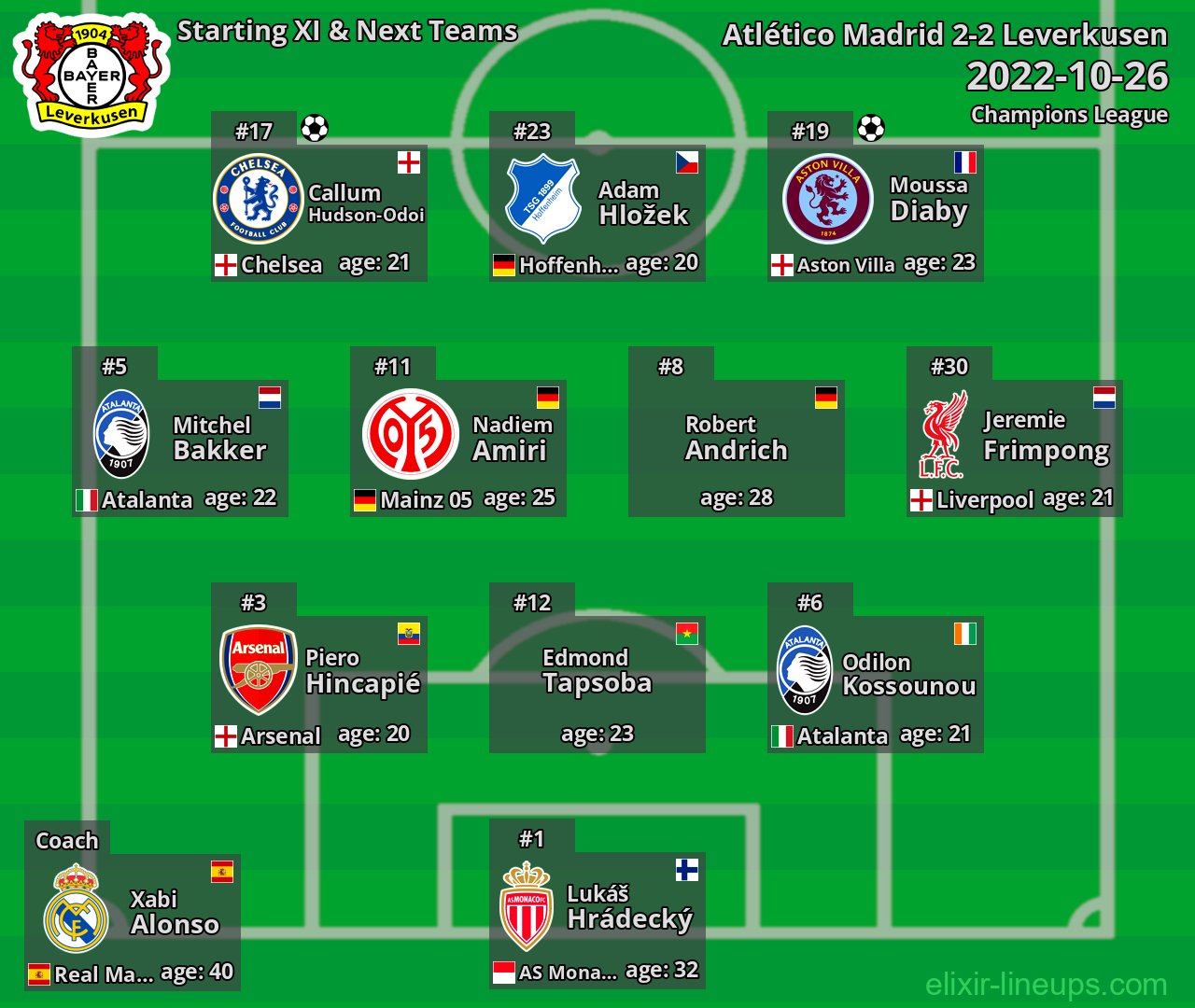 Leverkusen Starting XI & Next Teams 2022-10-26