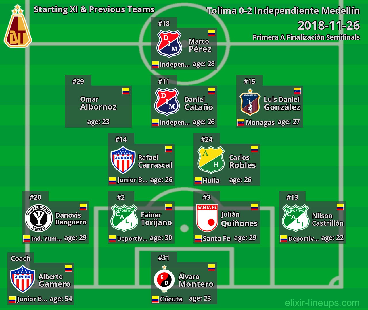 Tolima Starting XI & Previous Teams 2018-11-26