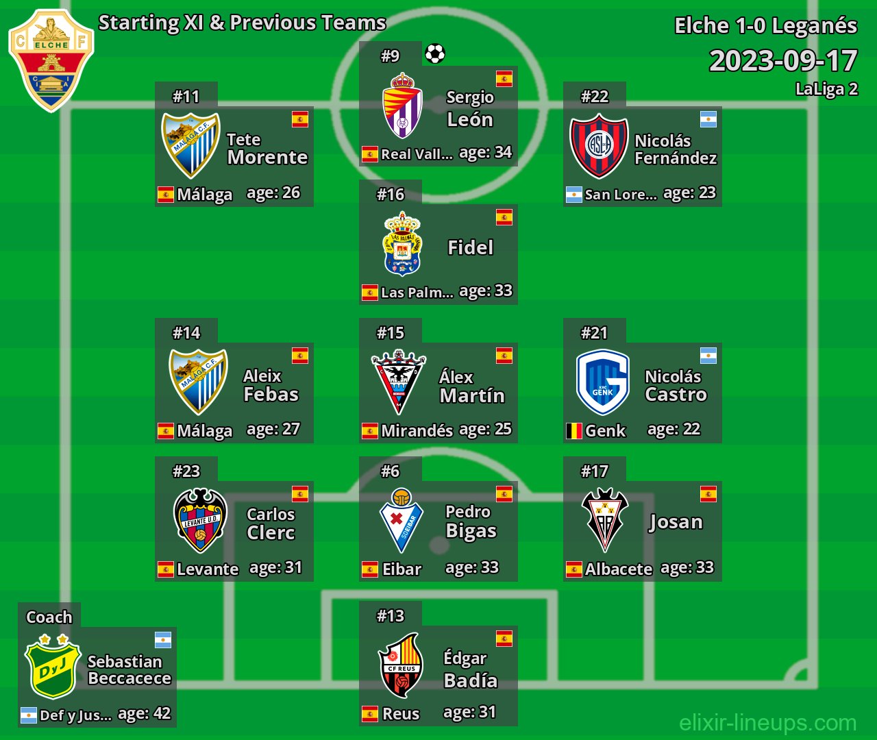 Elche Starting XI & Previous Teams 2023-09-17
