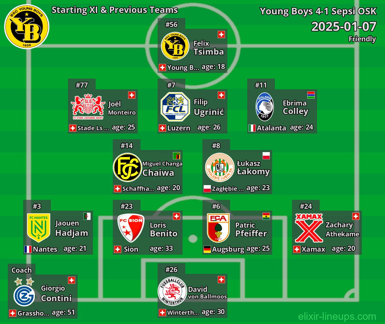 Young Boys Starting XI & Previous Teams 2025-01-07