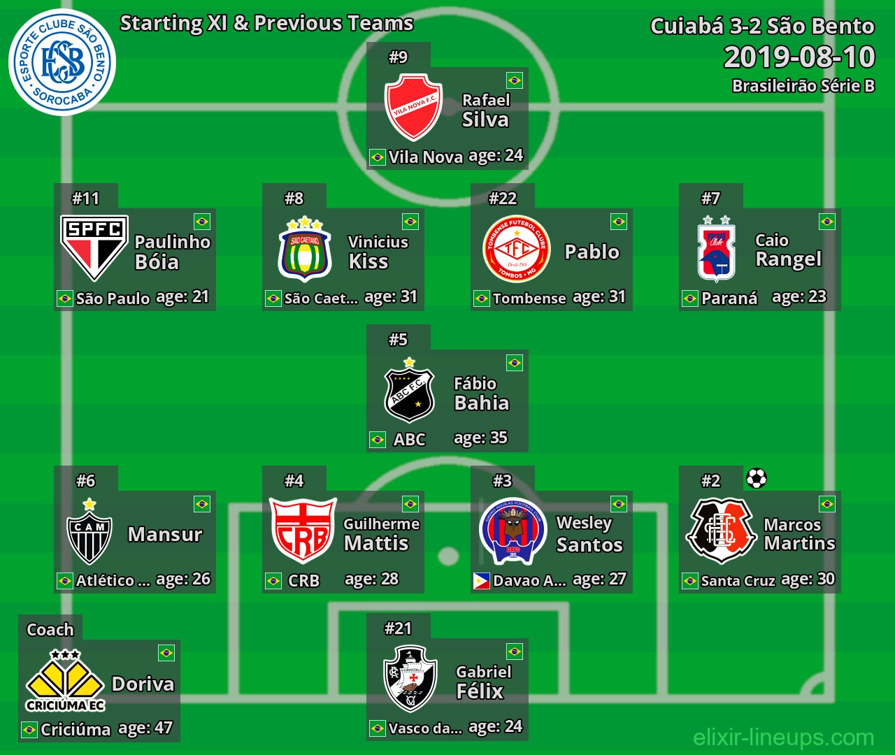 São Bento Starting XI & Previous Teams 2019-08-10
