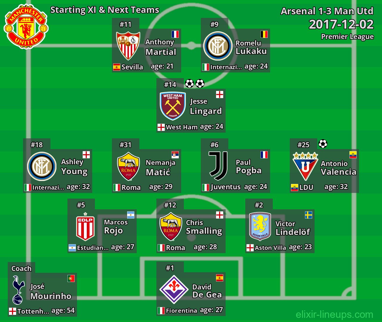 Man Utd Starting XI & Next Teams 2017-12-02