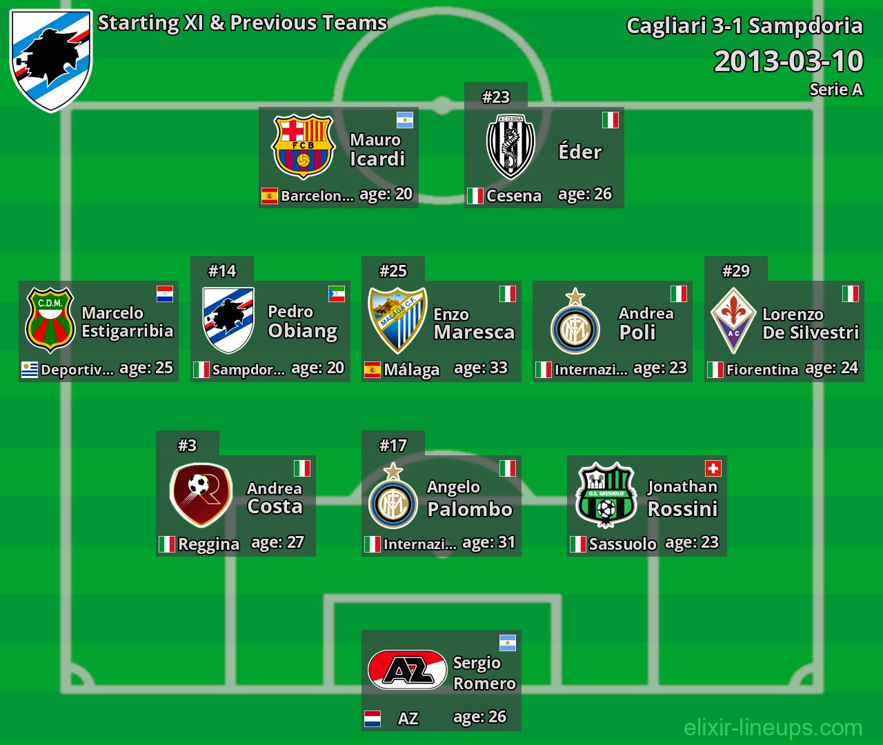 Sampdoria Starting XI & Previous Teams 2013-03-10