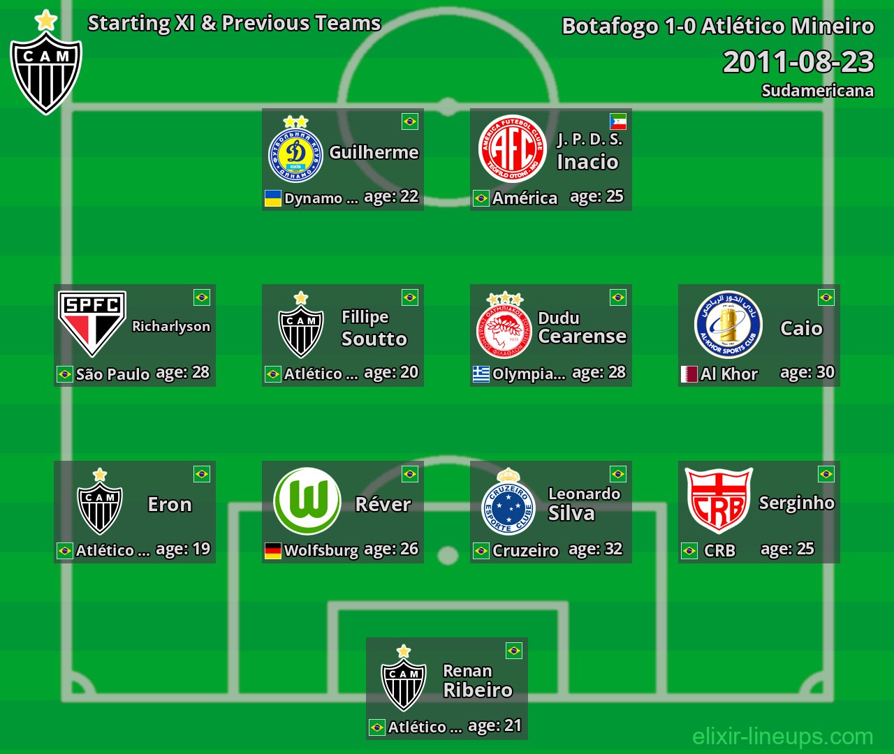 Atlético Mineiro Starting XI & Previous Teams 2011-08-23
