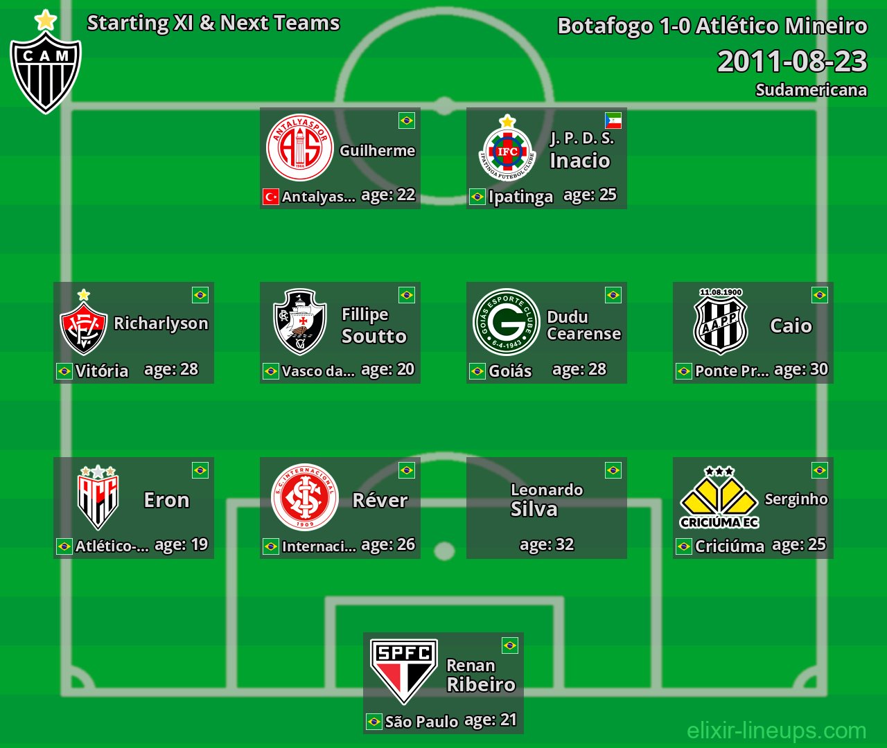 Atlético Mineiro Starting XI & Next Teams 2011-08-23