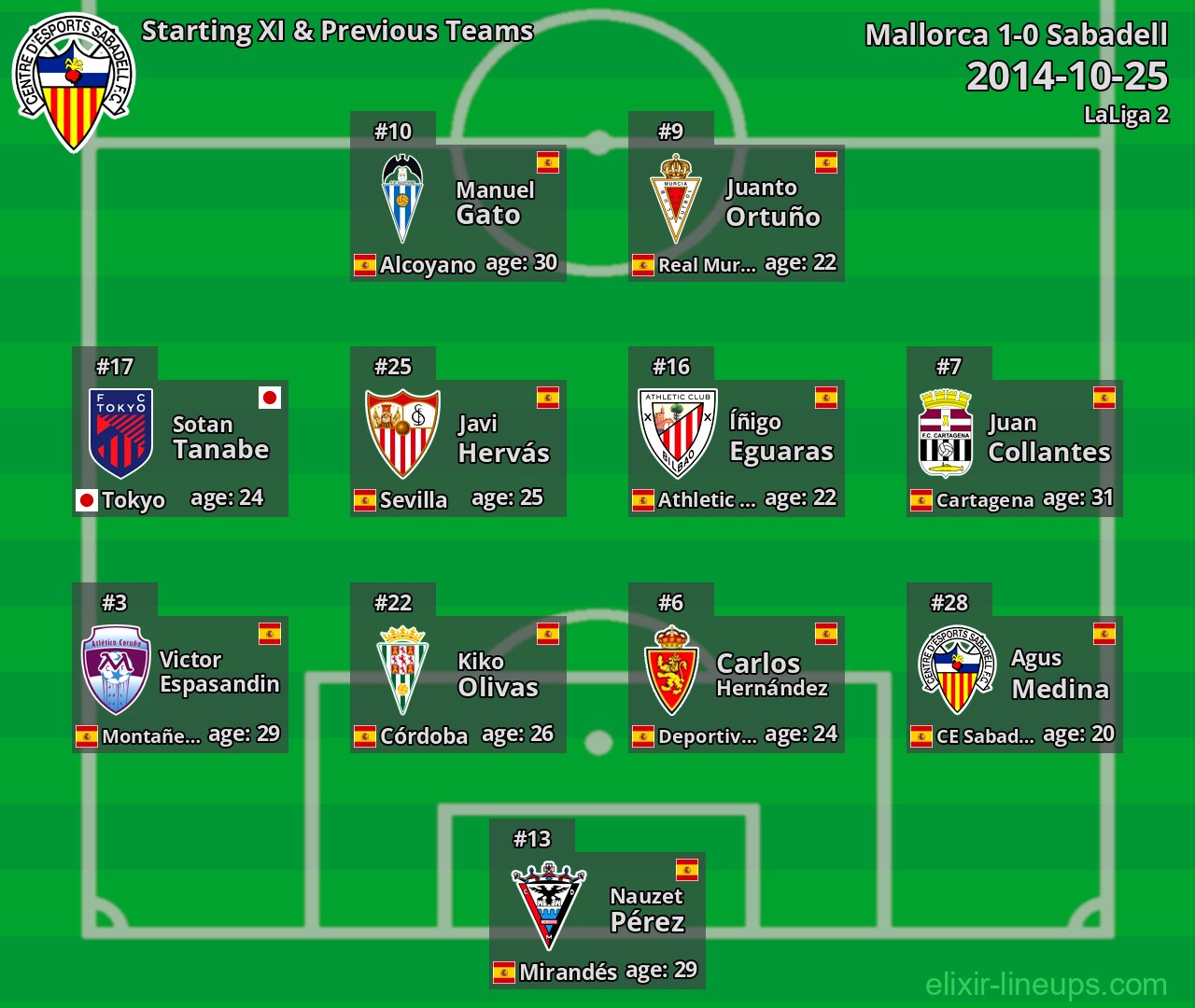 Sabadell Starting XI & Previous Teams 2014-10-25
