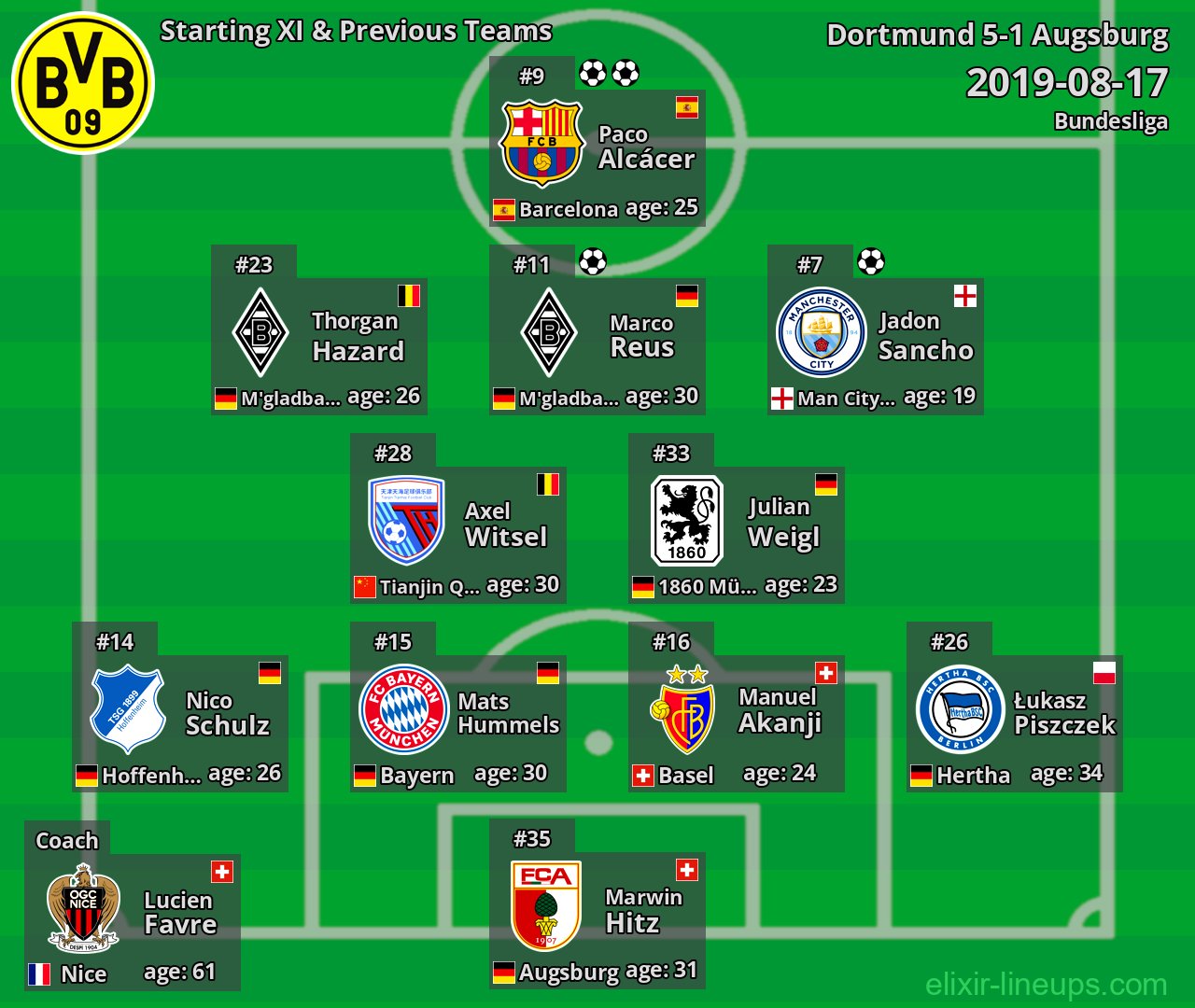 Dortmund Starting XI & Previous Teams 2019-08-17