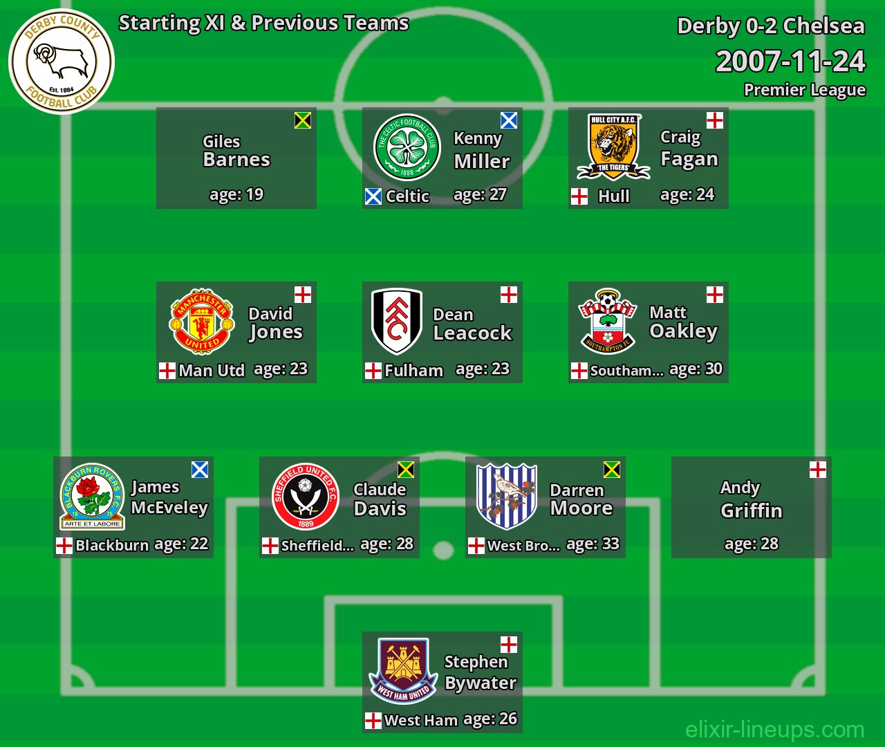 Derby Starting XI & Previous Teams 2007-11-24