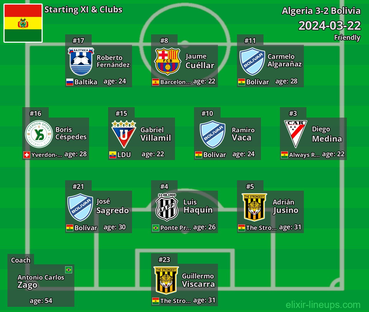Bolivia Starting XI 2024-03-22