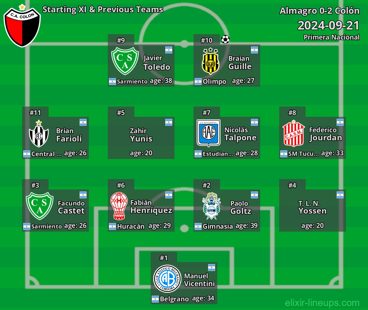 Colón Starting XI & Previous Teams 2024-09-21