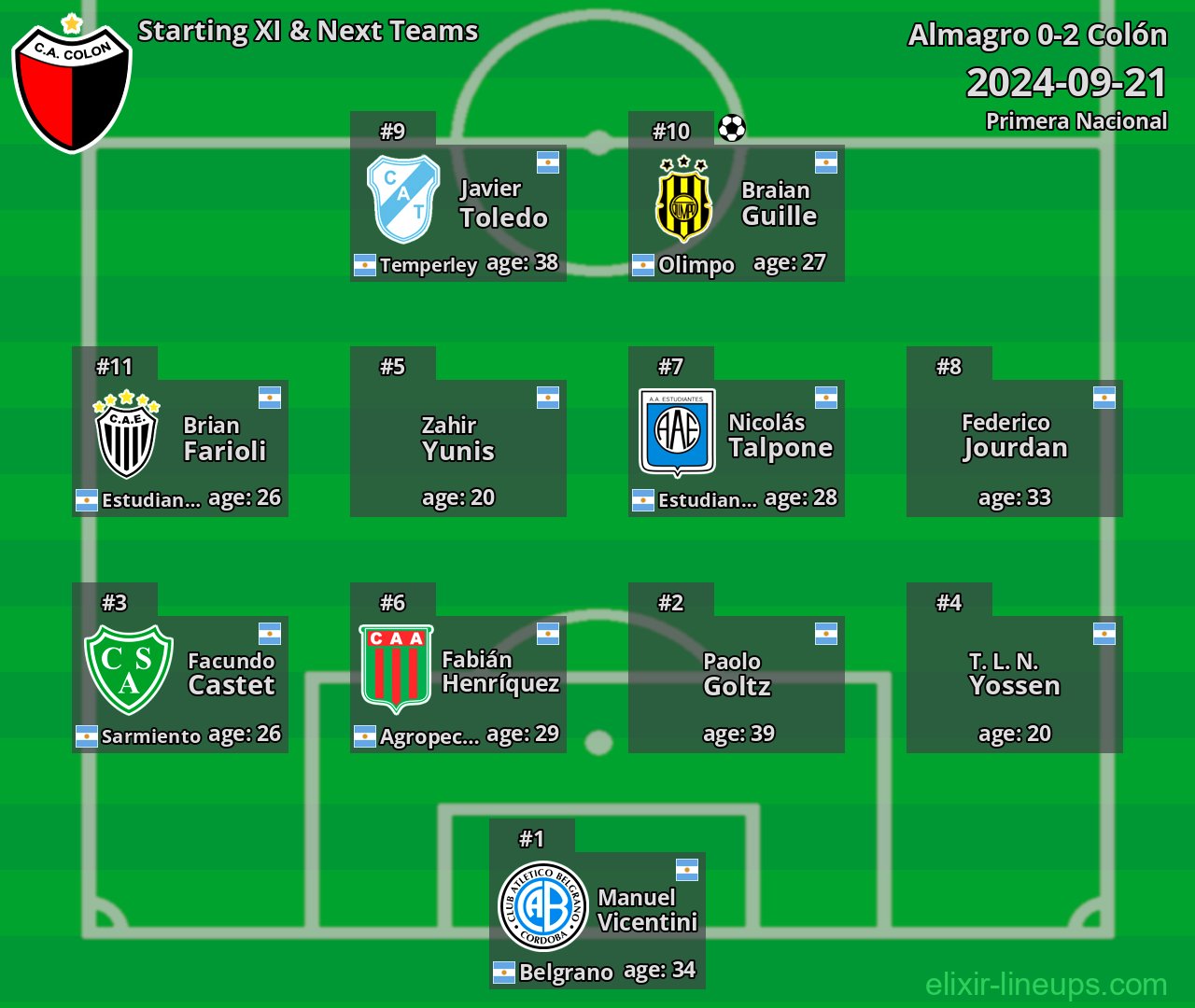 Colón Starting XI & Next Teams 2024-09-21