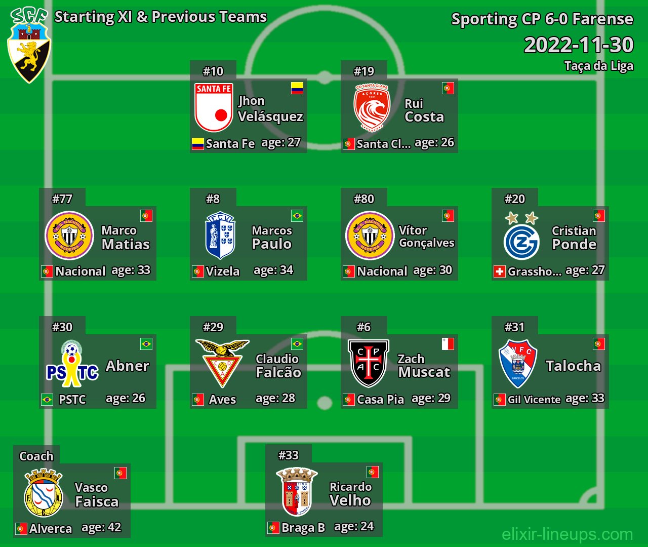 Farense Starting XI & Previous Teams 2022-11-30