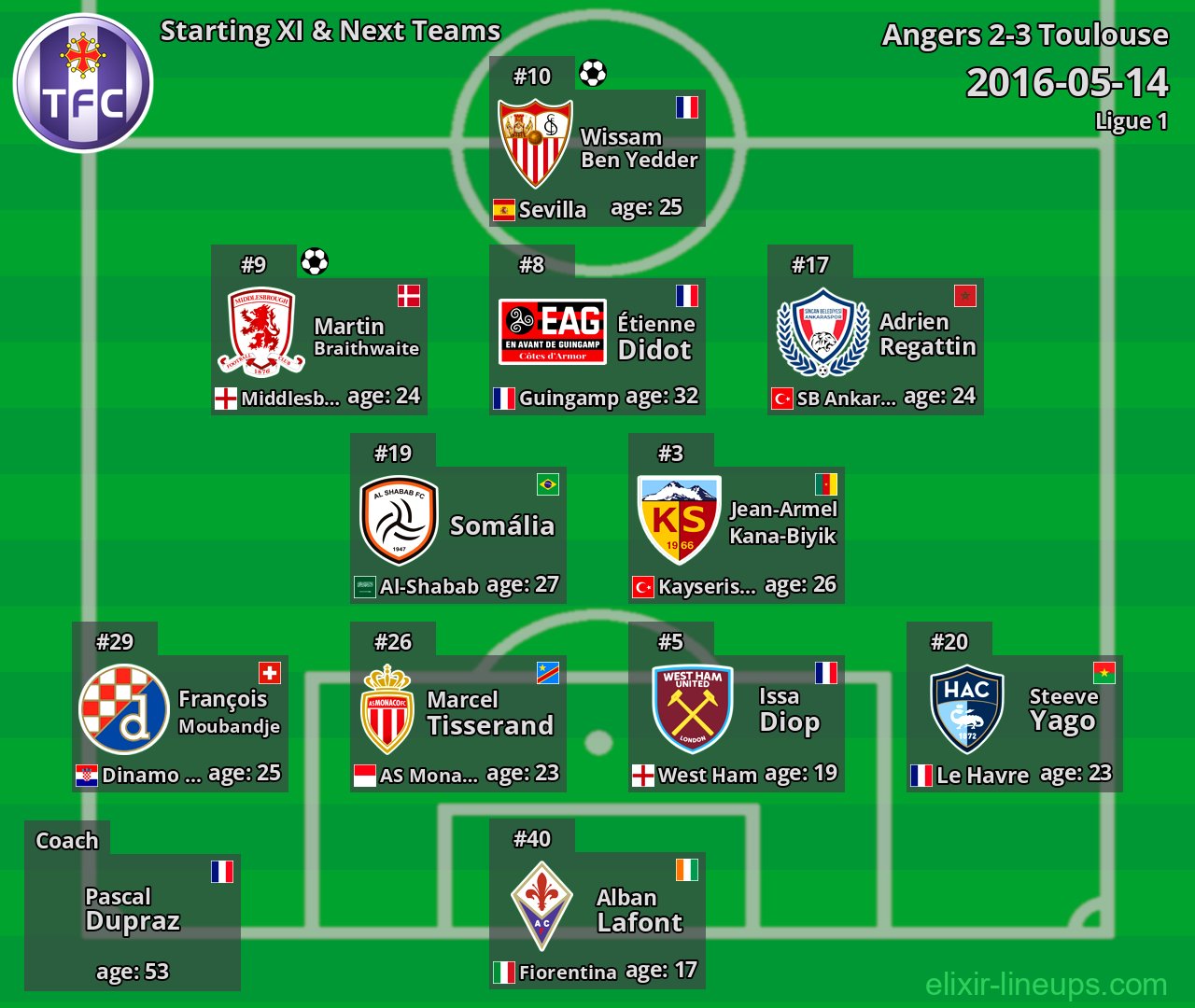 Toulouse Starting XI & Next Teams 2016-05-14