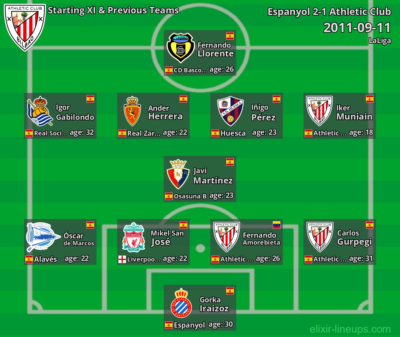 Athletic Club Starting XI & Previous Teams 2011-09-11