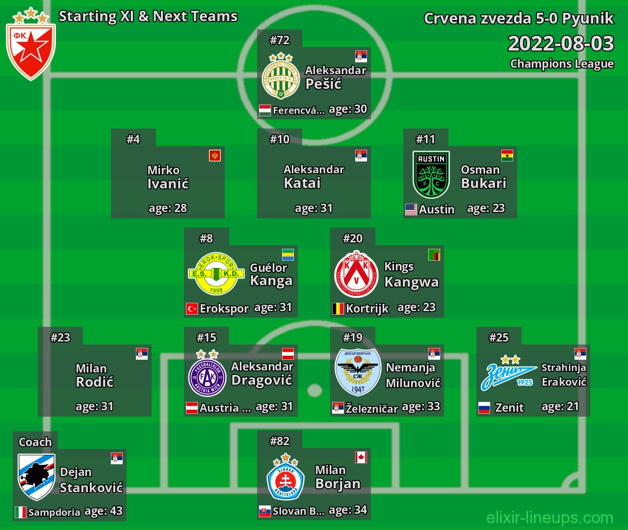 Crvena zvezda Starting XI & Next Teams 2022-08-03
