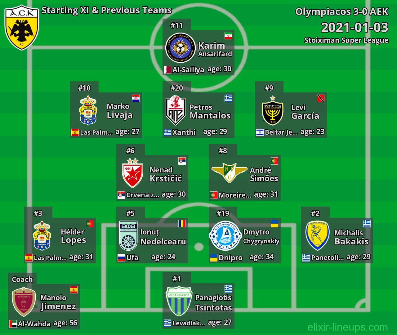 AEK Starting XI & Previous Teams 2021-01-03