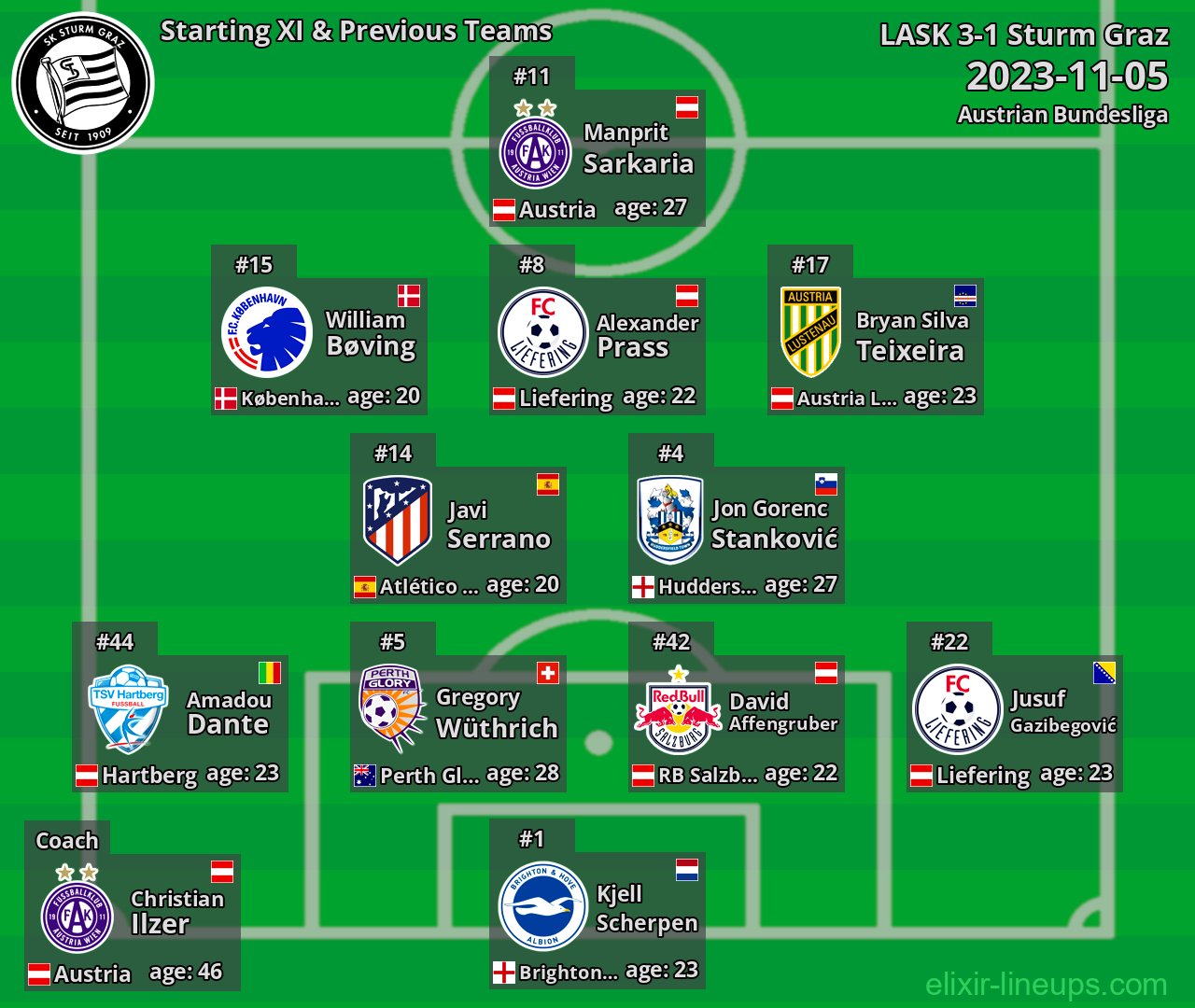 Sturm Graz Starting XI & Previous Teams 2023-11-05