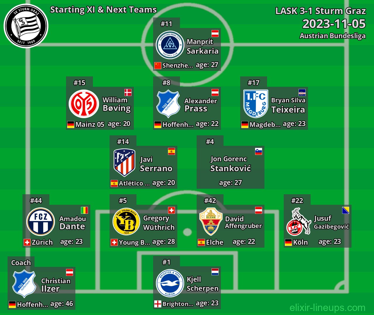 Sturm Graz Starting XI & Next Teams 2023-11-05