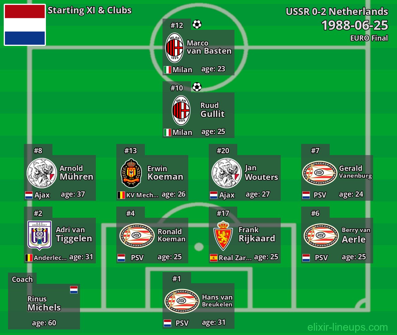 Netherlands Starting XI 1988-06-25