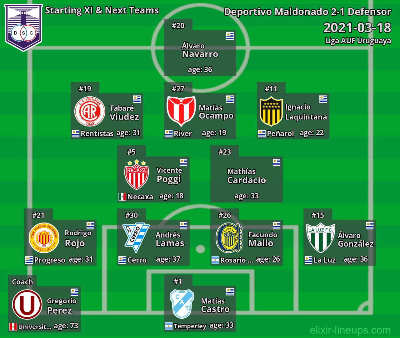 Defensor Starting XI & Next Teams 2021-03-18
