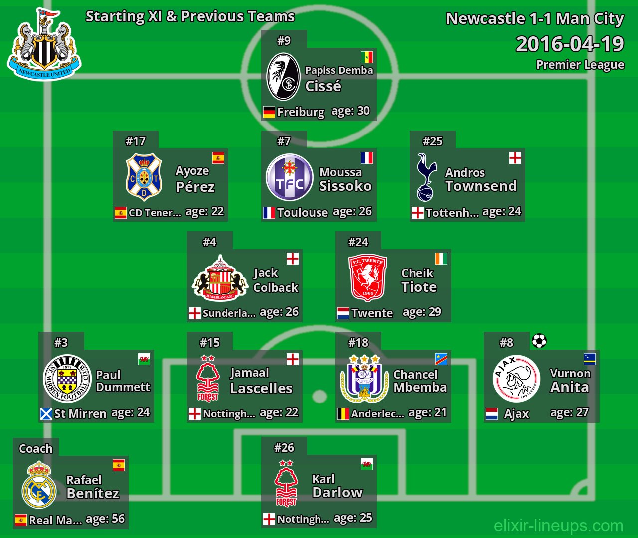 Newcastle Starting XI & Previous Teams 2016-04-19