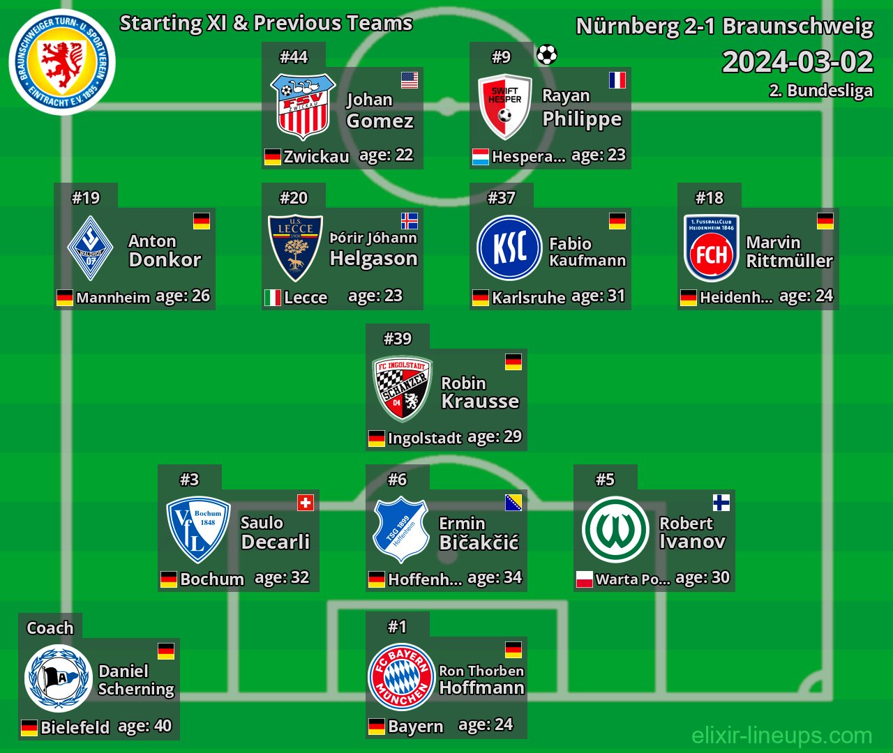 Braunschweig Starting XI & Previous Teams 2024-03-02