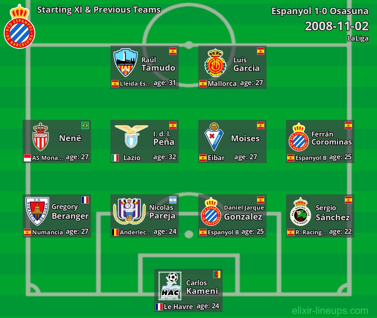 Espanyol Starting XI & Previous Teams 2008-11-02