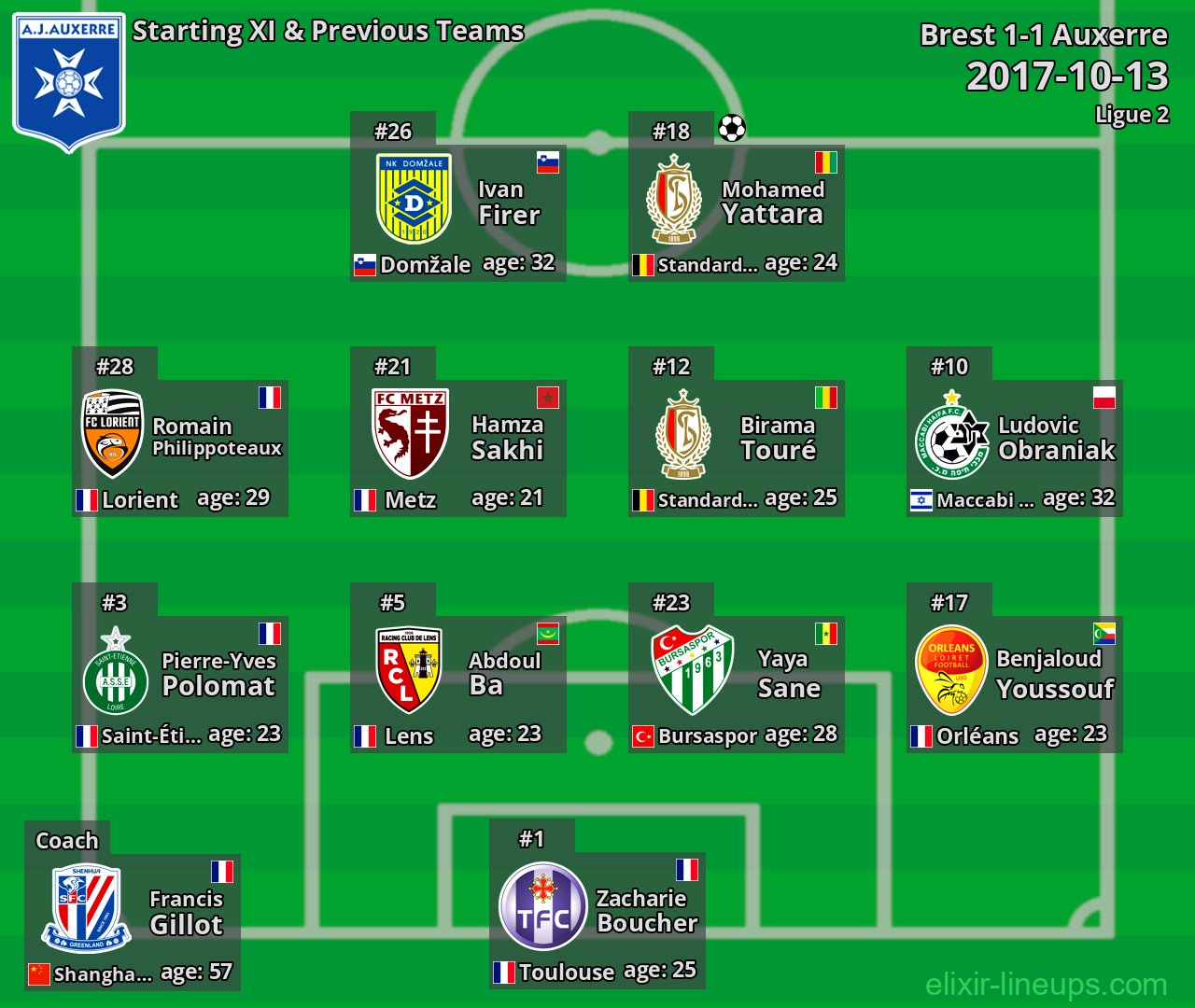 Auxerre Starting XI & Previous Teams 2017-10-13
