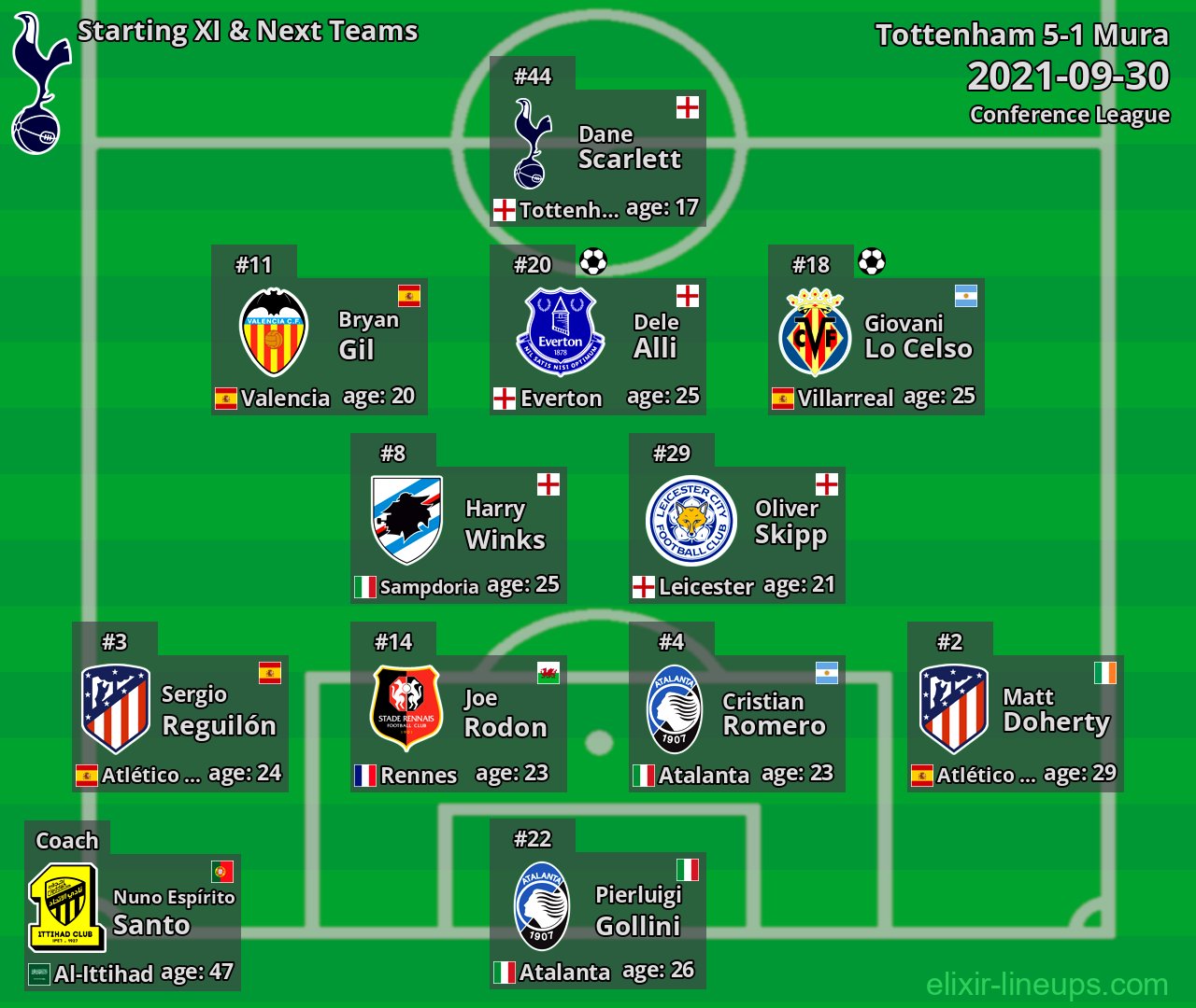 Tottenham Starting XI & Next Teams 2021-09-30