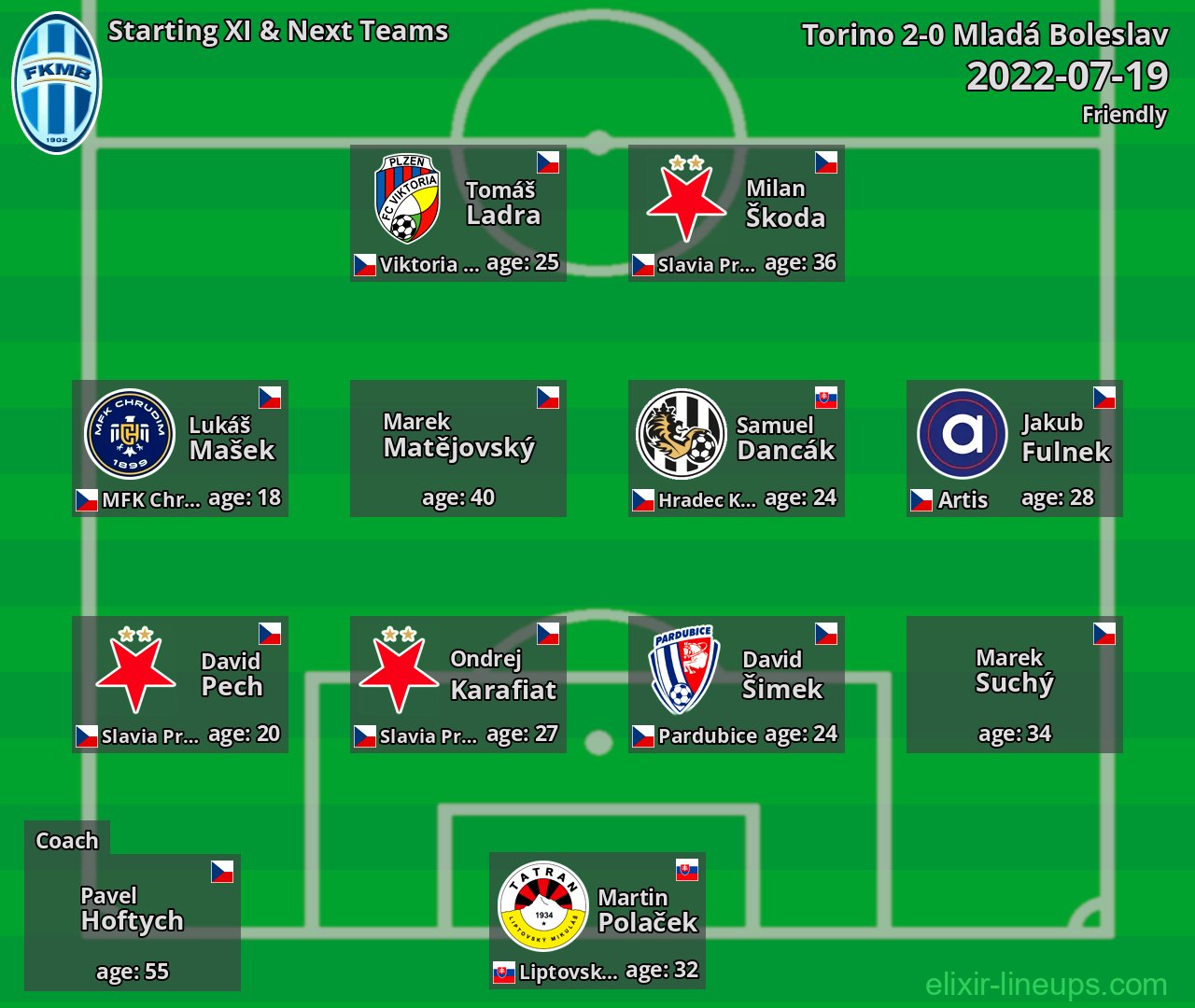 Mladá Boleslav Starting XI & Next Teams 2022-07-19