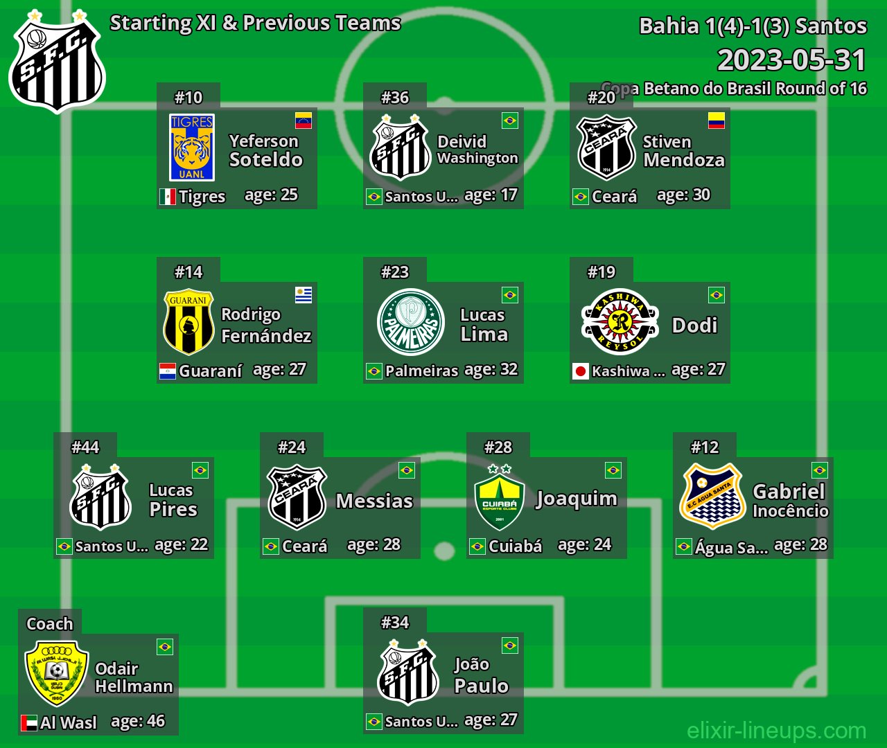 Santos Starting XI & Previous Teams 2023-05-31