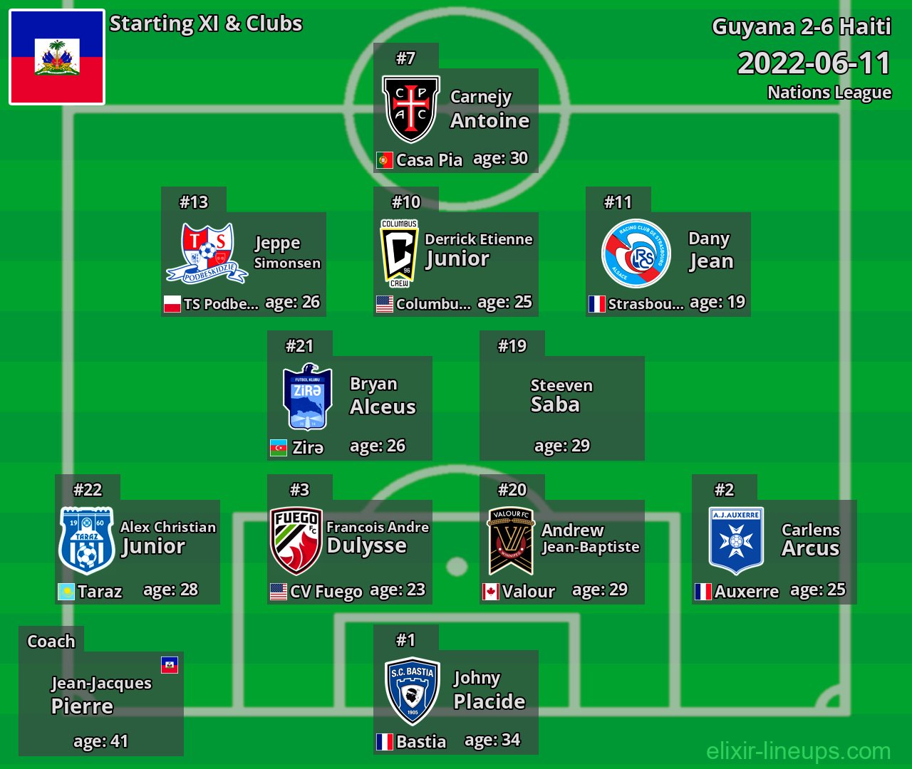 Haiti Starting XI 2022-06-11
