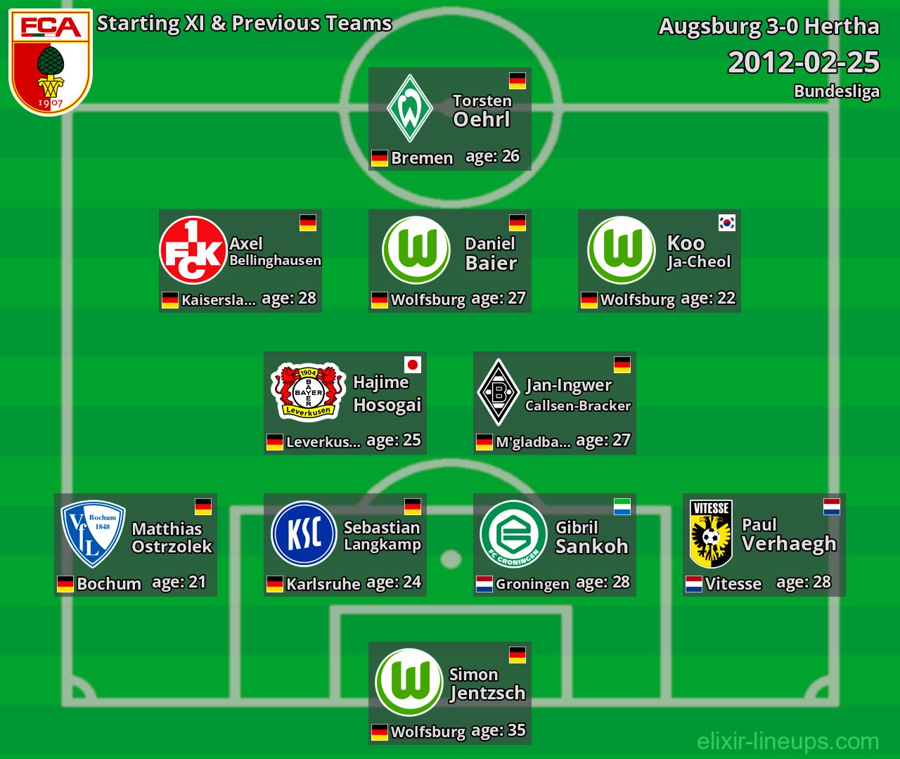 Augsburg Starting XI & Previous Teams 2012-02-25