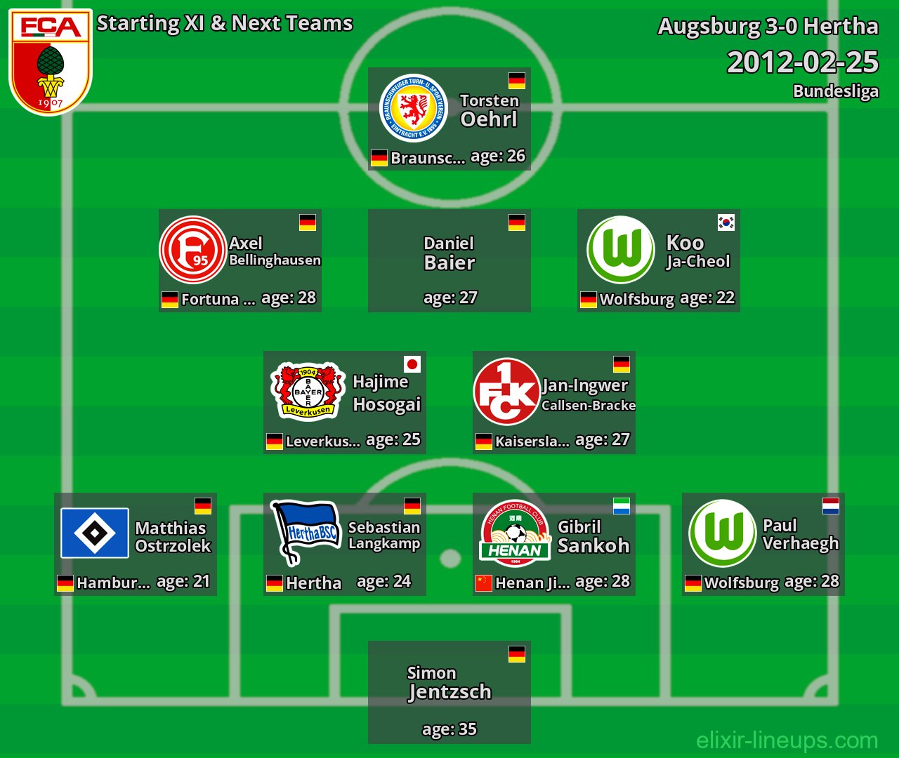 Augsburg Starting XI & Next Teams 2012-02-25