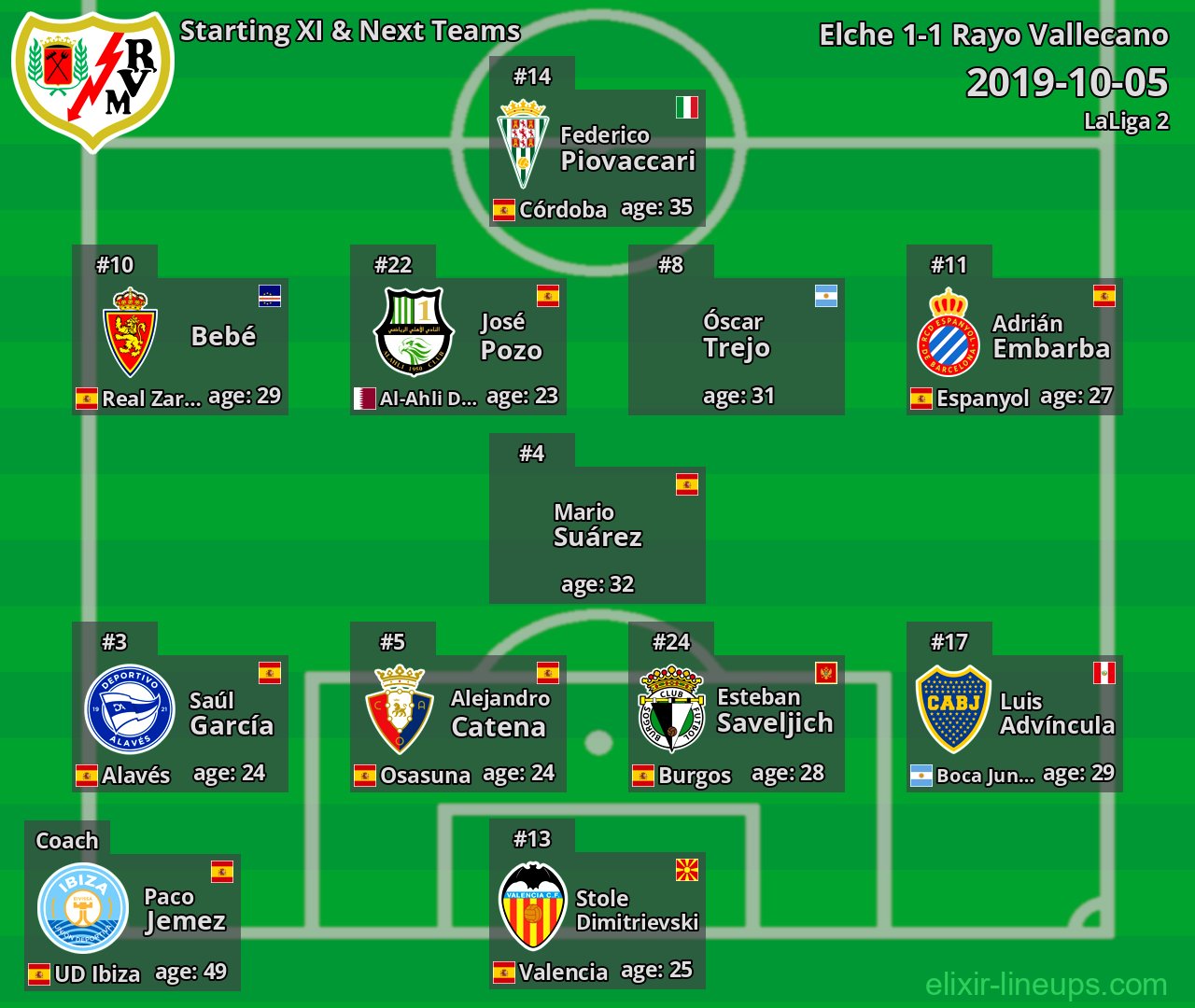 Rayo Vallecano Starting XI & Next Teams 2019-10-05