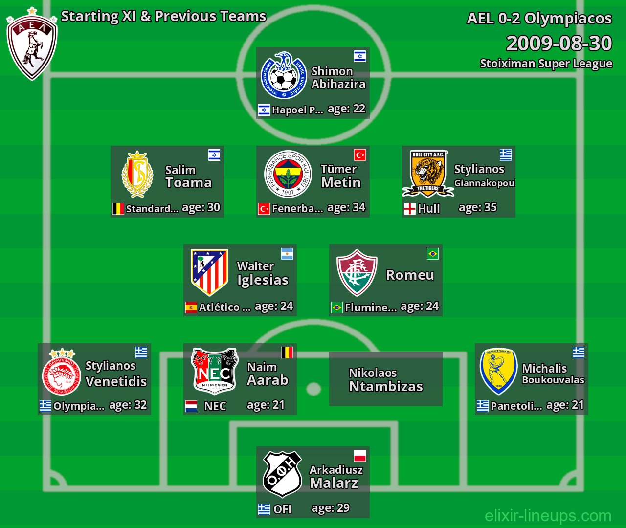 AEL Starting XI & Previous Teams 2009-08-30