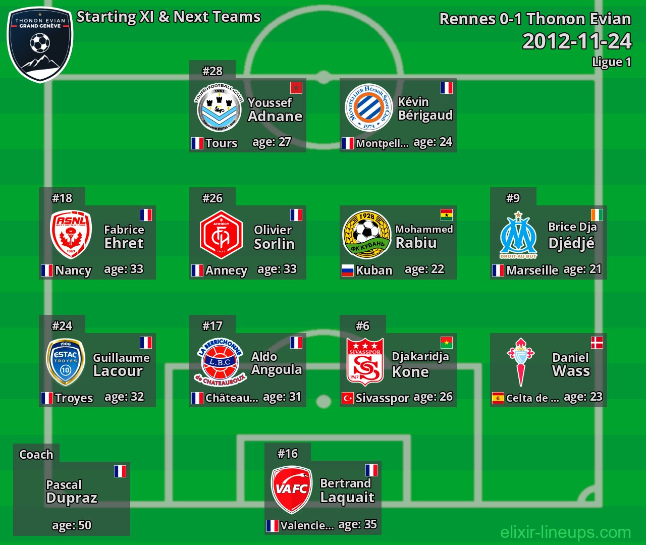 Thonon Evian Starting XI & Next Teams 2012-11-24
