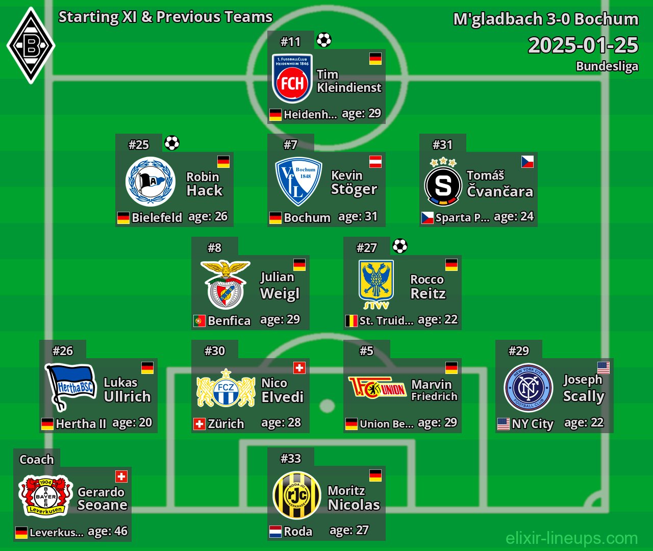 M'gladbach Starting XI & Previous Teams 2025-01-25