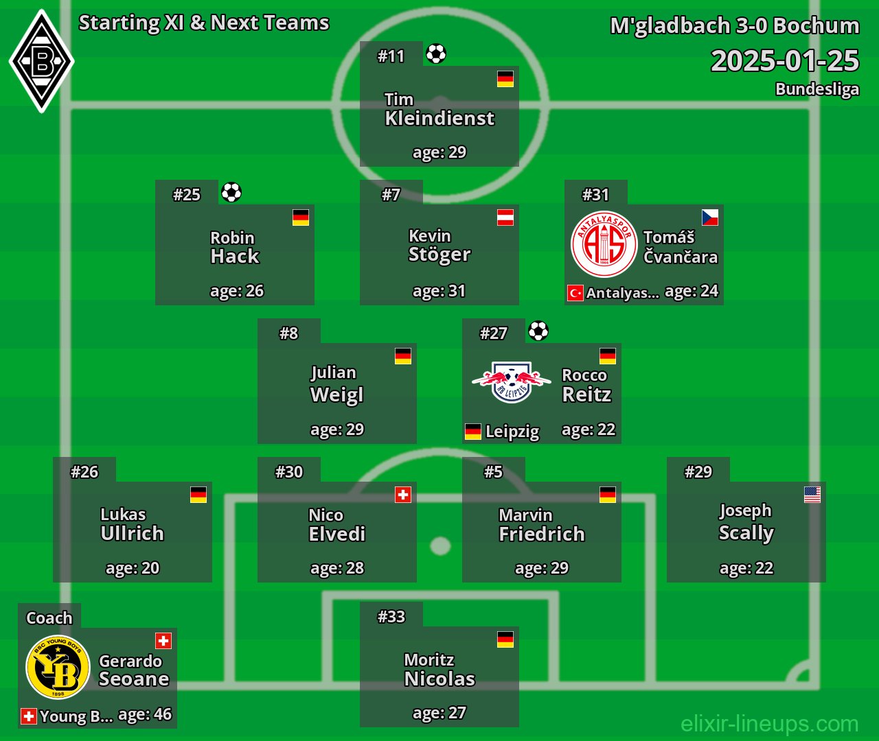 M'gladbach Starting XI & Next Teams 2025-01-25