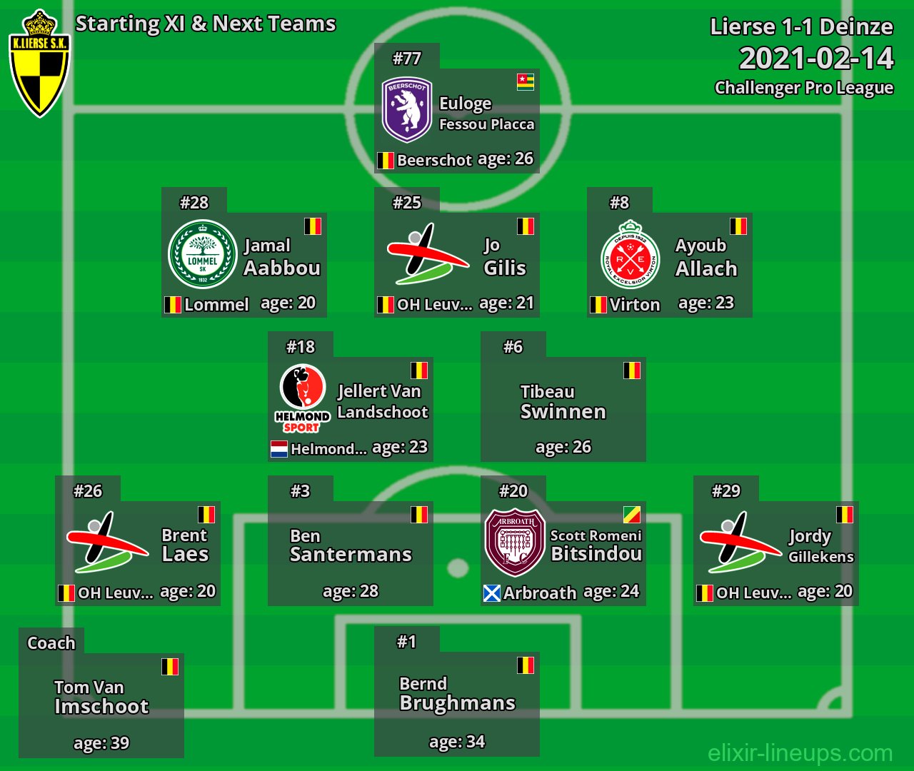 Lierse Starting XI & Next Teams 2021-02-14