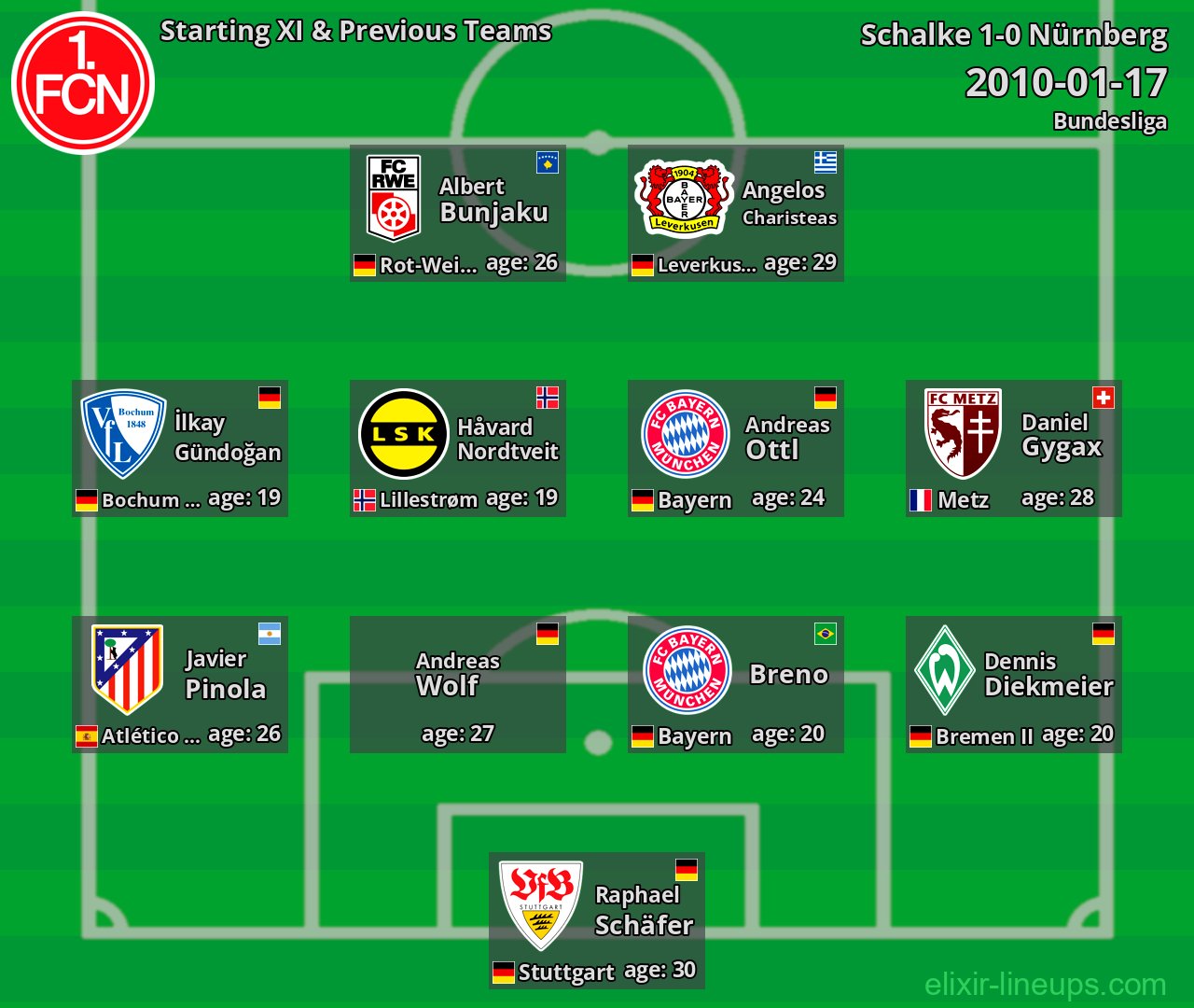 Nürnberg Starting XI & Previous Teams 2010-01-17