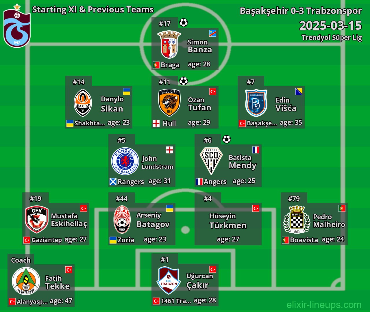 Trabzonspor Starting XI & Previous Teams 2025-03-15