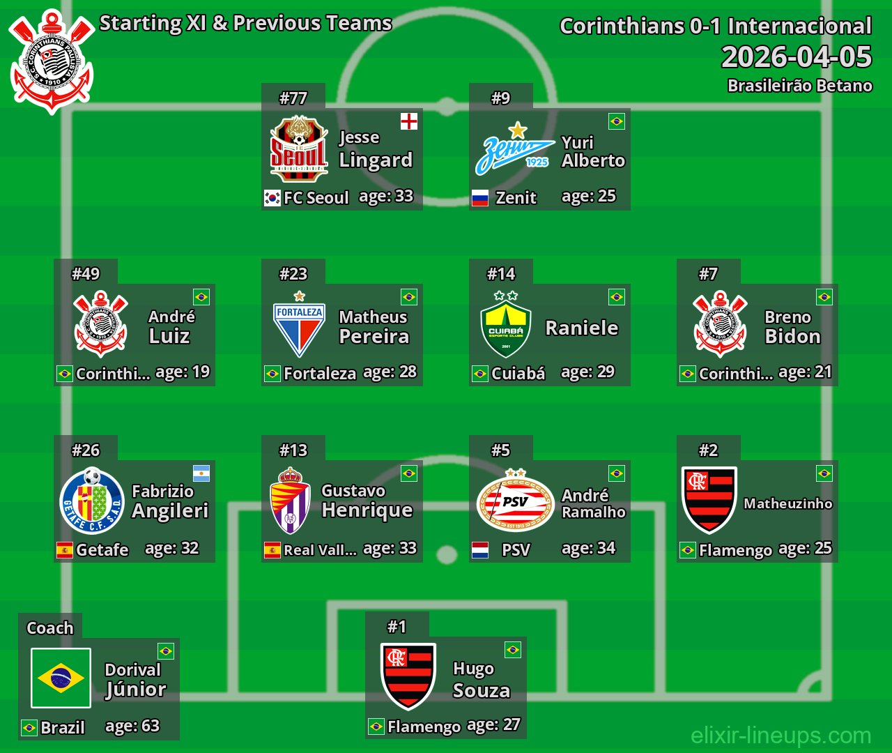Corinthians Starting XI & Previous Teams 2026-04-05